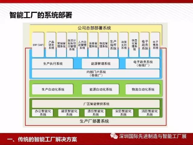 智能工廠解決方案全解析 驅(qū)動(dòng)未來制造業(yè)的投資管理新范式