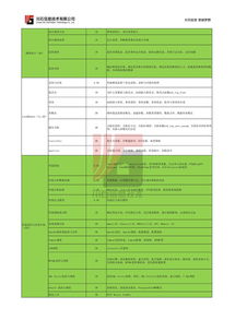 廣州性能測(cè)試課程 提升軟件開發(fā)質(zhì)量的必修課